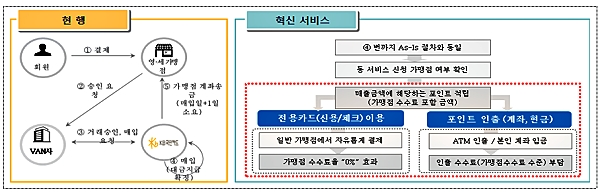 [출처= 금융위원회]