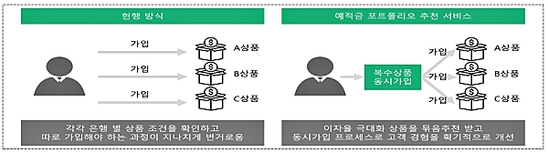 [출처= 금융위원회]