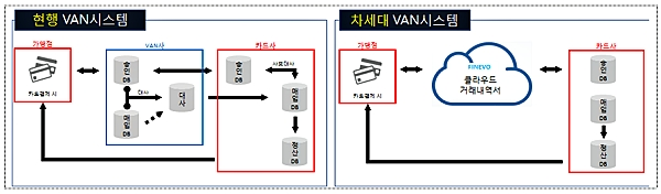 [출처= 금융위원회]