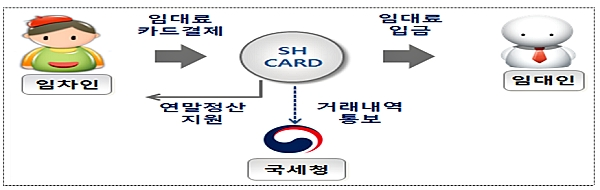 [출처= 금융위원회]