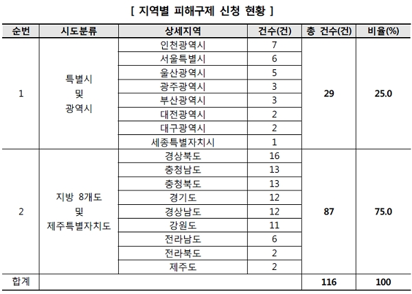 [출처= 한국소비자원]