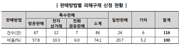 [출처= 한국소비자원]