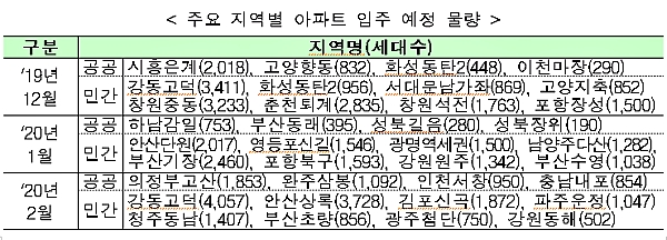 [출처= 국토교통부]