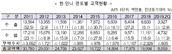 [출처= 산업통상자원부]