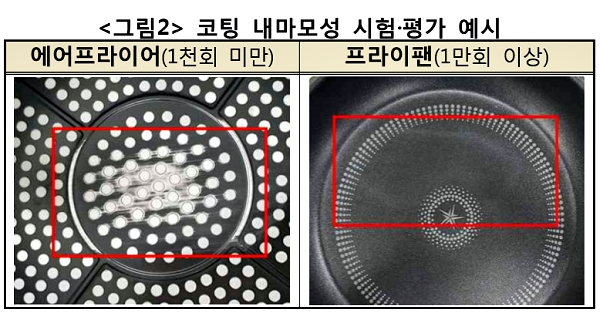 [출처= 한국소비자원]