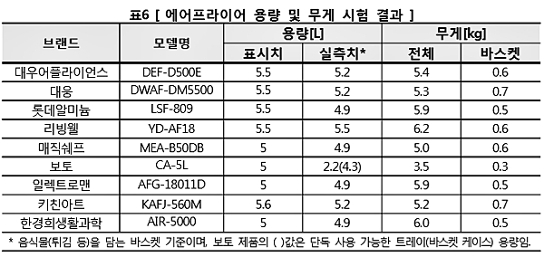 [출처= 한국소비자원]