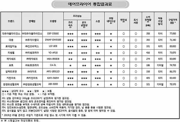 [출처= 한국소비자원]