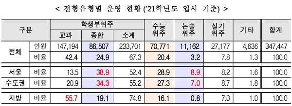 [출처= 교육부]