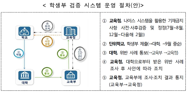 [출처= 교육부]