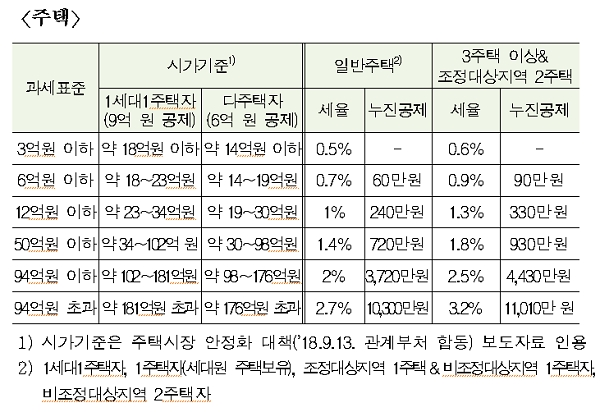 [출처= 국세청]