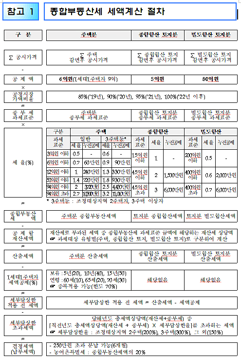 [출처= 국세청]