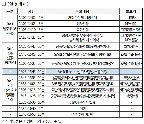 [출처= 과학기술정보통신부]