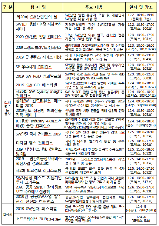 '2019년 소프트웨어 주간' 주요 내용. [출처= 과학기술정보통신부]