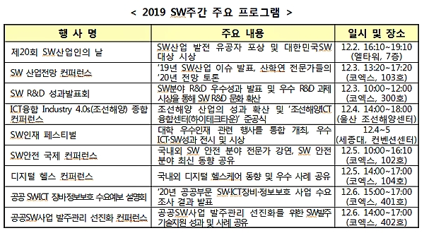 [출처= 과학기술정보통신부]