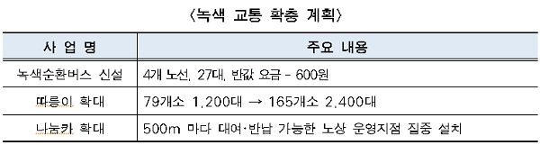 [출처= 서울시]