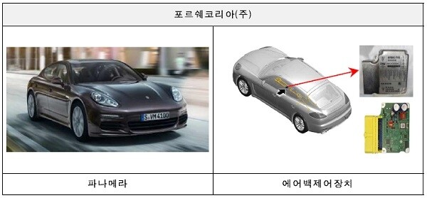 파나메라 리콜 조치 내용. [출처= 국토교통부]