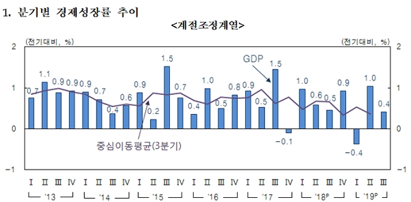 [출처= 한국은행]