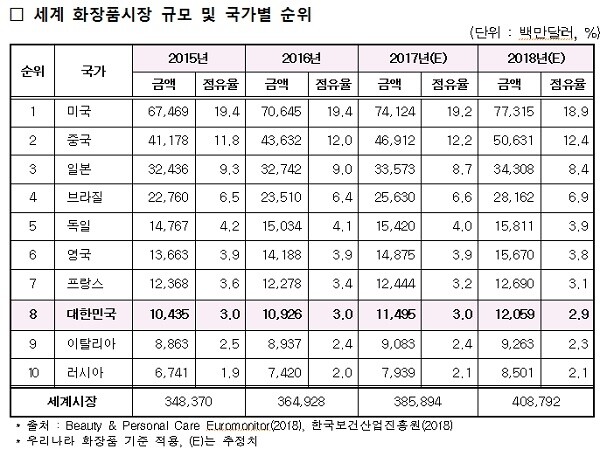 [자료 출처= 보건복지부]