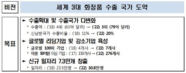 [자료 출처= 보건복지부]