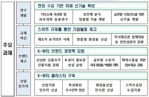 [자료 출처= 보건복지부]