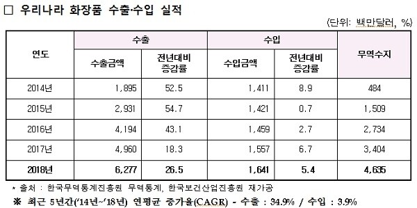 [자료 출처= 보건복지부]
