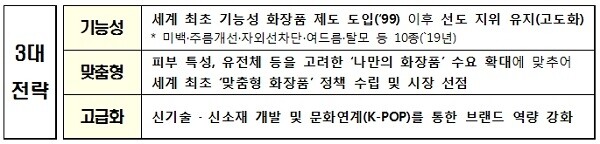 [자료 출처= 보건복지부]