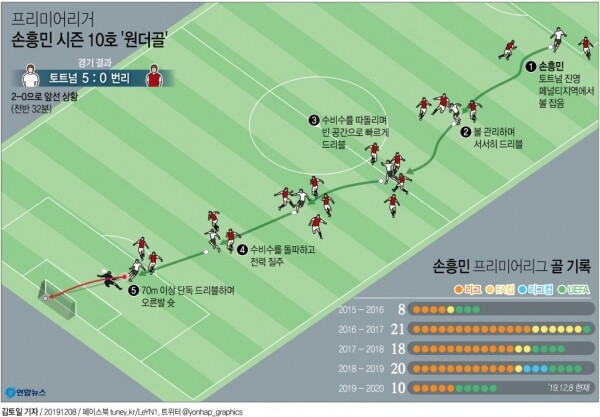 [사진= 연합뉴스]