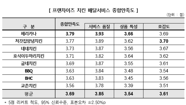 [자료 출처= 한국소비자원]