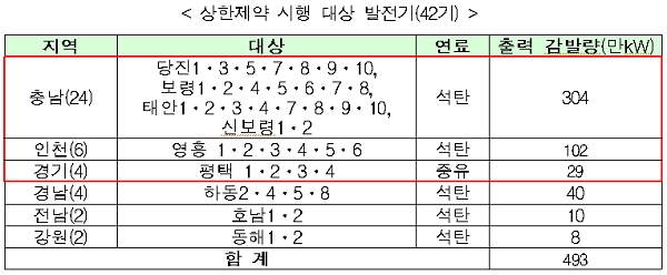 [자료 출처= 환경부]