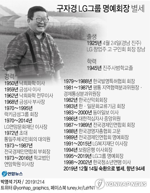 [그래픽= 연합뉴스]