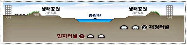 [자료 출처= 서울시]