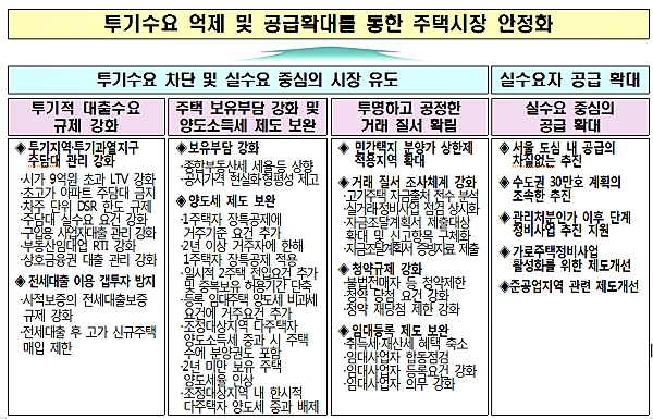 [자료 출처= 국토교통부]