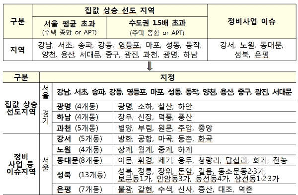 [자료출처= 국토교통부]