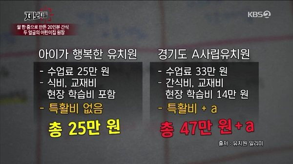 아이들의 식탁이 돈의 논리에 좌우되면 안되는 이유가 아닐까? [사진= KBS 2TV '제보자들' 방송 캡처]