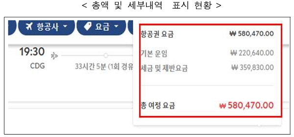 [자료출처= 한국소비자원]