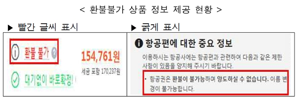 [자료출처= 한국소비자원]
