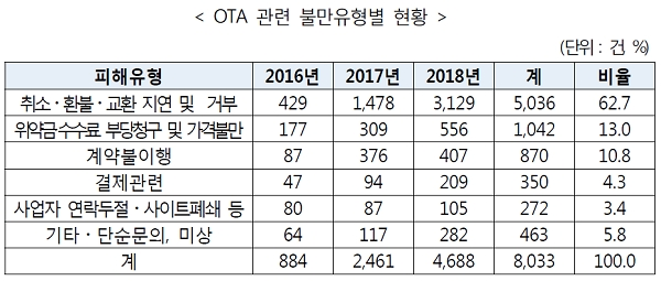 [자료출처= 한국소비자원]