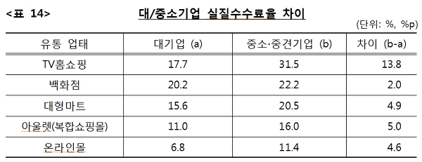 [자료출처= 공정거래위원회]