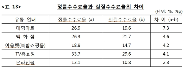 [자료출처= 공정거래위원회]