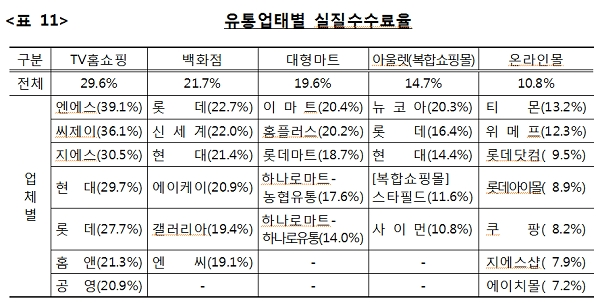 [자료출처= 공정거래위원회]