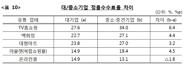 [자료출처= 공정거래위원회]