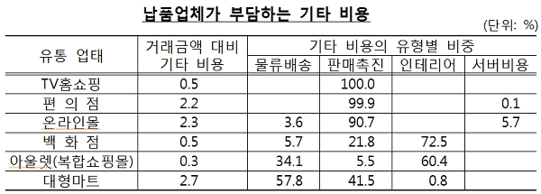 [자료출처= 공정거래위원회]