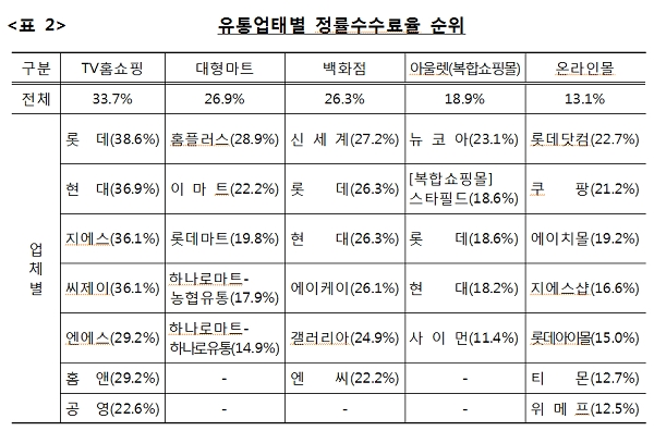 [자료출처= 공정거래위원회]
