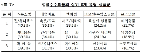[자료출처= 공정거래위원회]