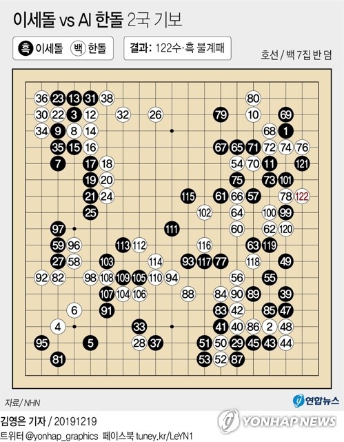 [그래픽= 연합뉴스]