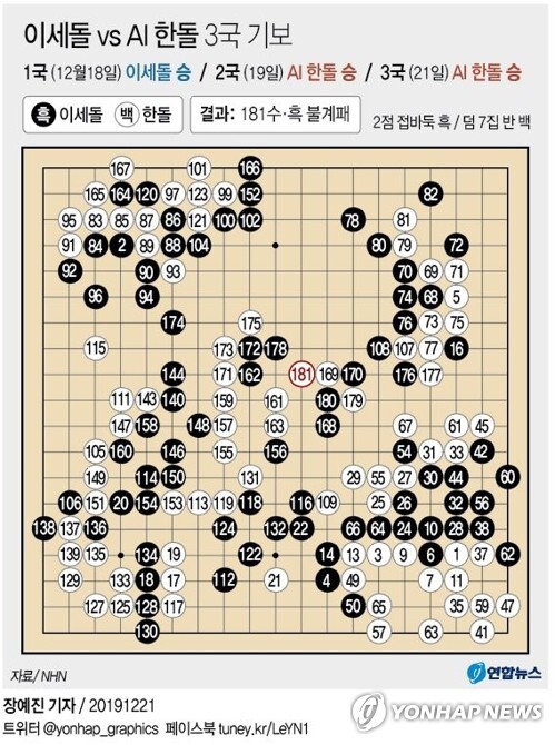 [그래픽= 연합뉴스]