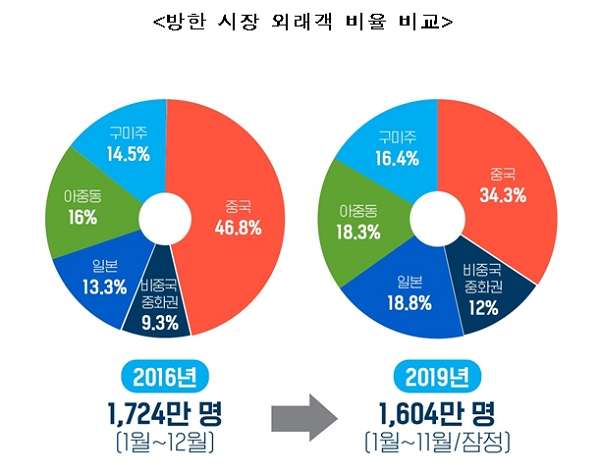 [자료출처= 문화체육관광부]