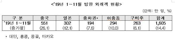 [자료출처= 문화체육관광부]