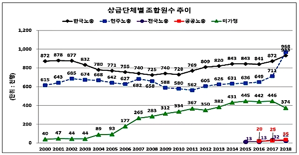 [자료출처= 고용노동부]