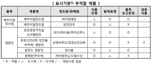 [자료출처= 한국소비자원]